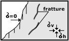 Fig.7